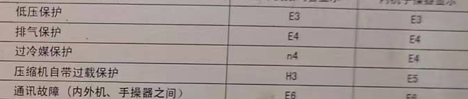 北湖空调电话在哪里找